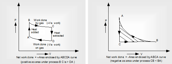 980_Work done determination from P-V graph.png